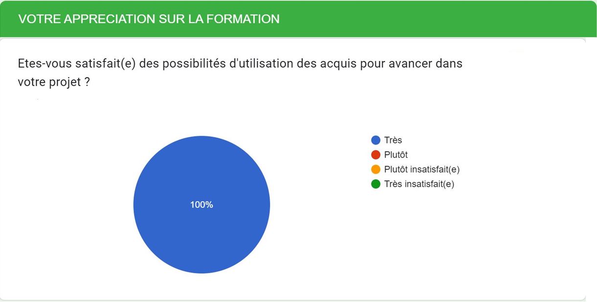 Satisfaction possibilité d'utiliser les connaissances acquises