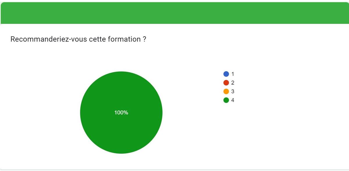 Recommanderiez vous cette formation ?