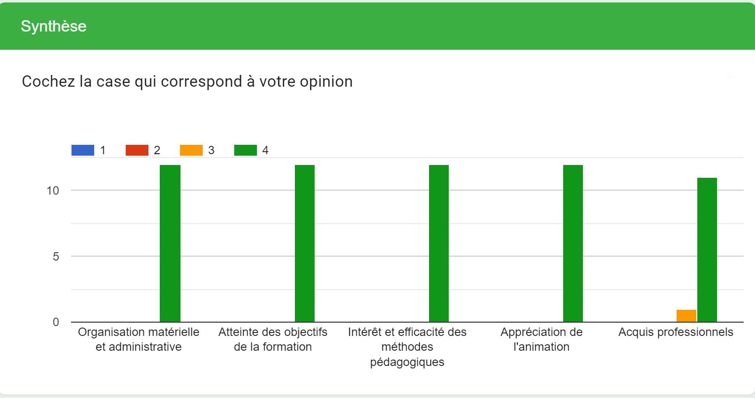 satisfaction synthèse de la formation