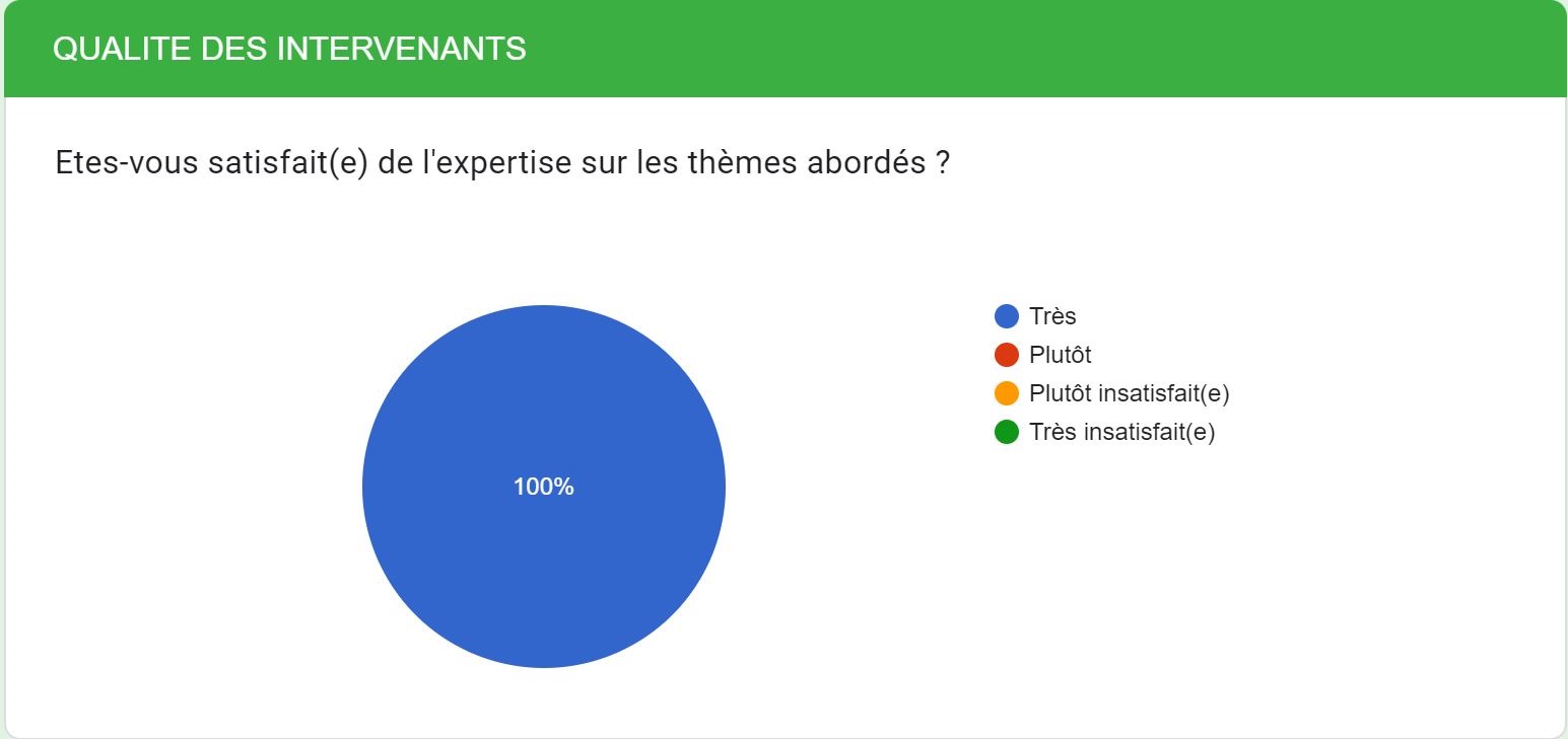 Satisfaction sur les thèmes abordés